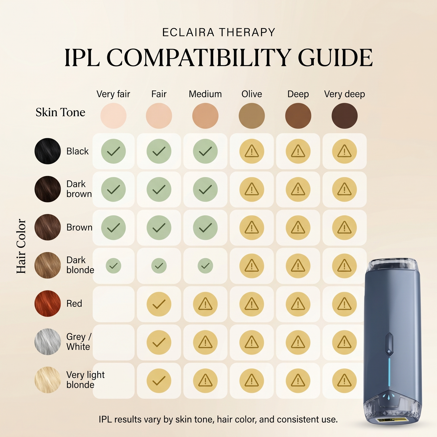 Eclaira SilkWave™ IPL Pro