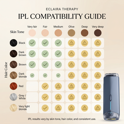 Eclaira SilkWave™ IPL Pro